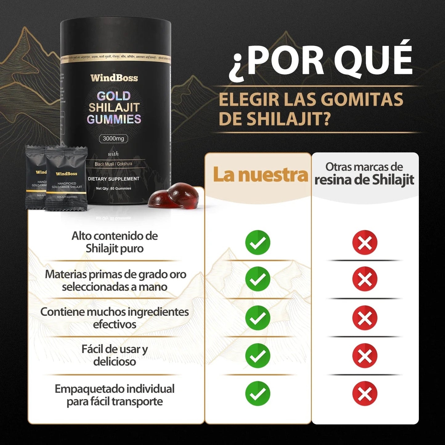 Shilajit® – Recupera tu energía y vitalidad masculina con solo 2 gomitas al día 🍃